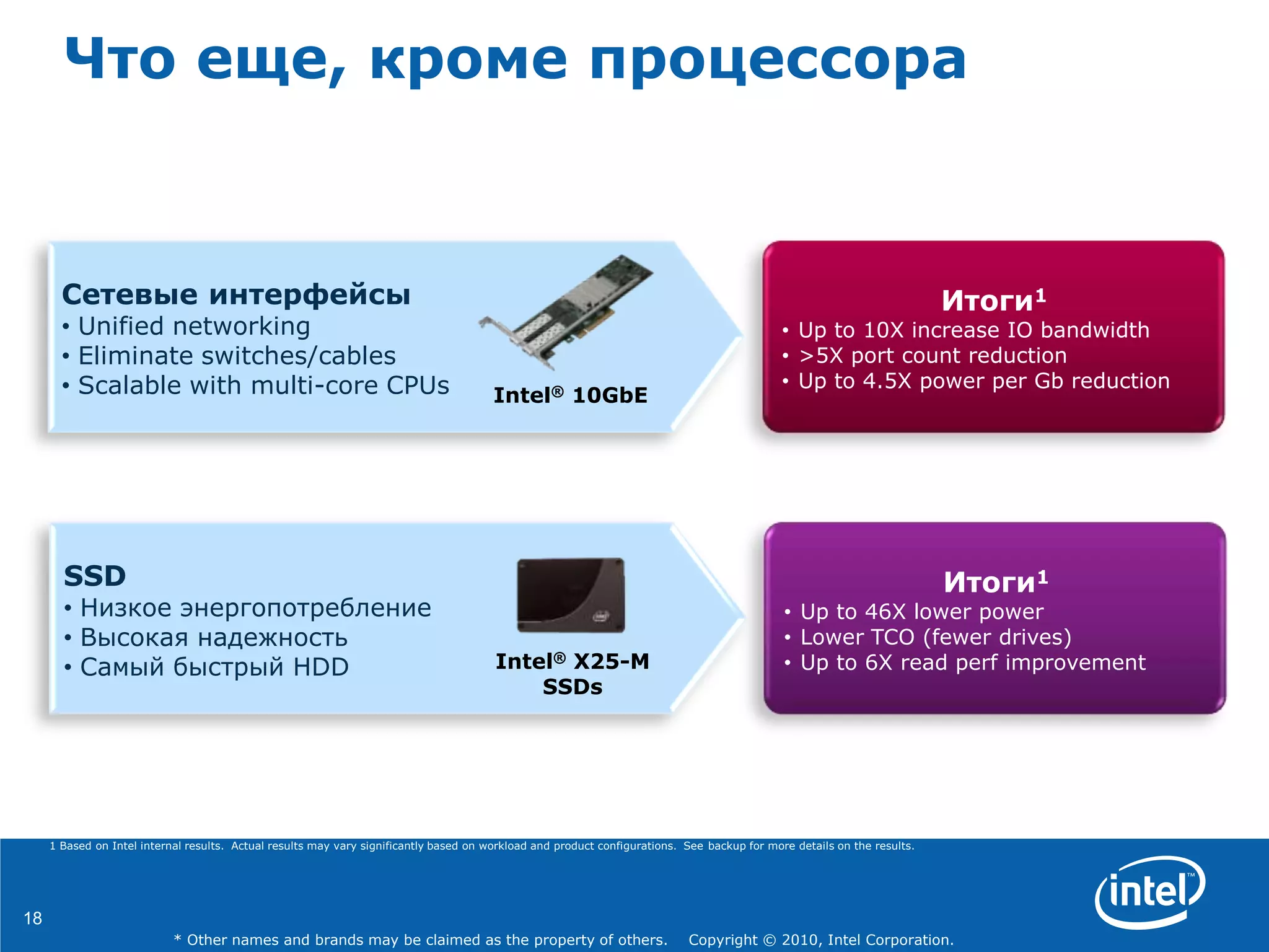 18
* Other names and brands may be claimed as the property of others. Copyright © 2010, Intel Corporation.
Что еще, кроме процессора
1 Based on Intel internal results. Actual results may vary significantly based on workload and product configurations. See backup for more details on the results.
Итоги1
• Up to 46X lower power
• Lower TCO (fewer drives)
• Up to 6X read perf improvement
Итоги1
• Up to 10X increase IO bandwidth
• >5X port count reduction
• Up to 4.5X power per Gb reduction
Сетевые интерфейсы
• Unified networking
• Eliminate switches/cables
• Scalable with multi-core CPUs
SSD
• Низкое энергопотребление
• Высокая надежность
• Самый быстрый HDD
Intel® 10GbE
Intel® X25-M
SSDs
 