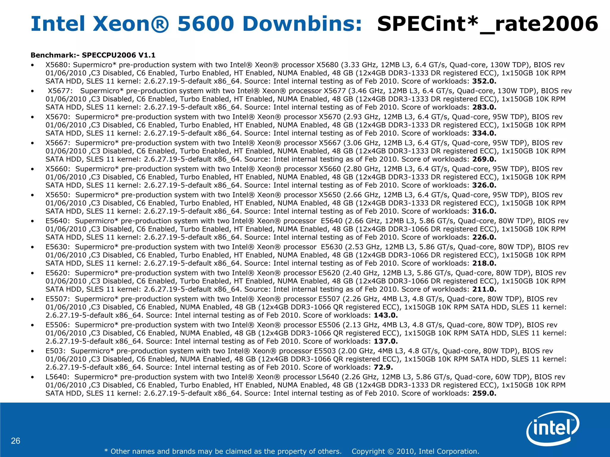 26
* Other names and brands may be claimed as the property of others. Copyright © 2010, Intel Corporation.
Intel Xeon® 5600 Downbins: SPECint*_rate2006
Benchmark:- SPECCPU2006 V1.1
• X5680: Supermicro* pre-production system with two Intel® Xeon® processor X5680 (3.33 GHz, 12MB L3, 6.4 GT/s, Quad-core, 130W TDP), BIOS rev
01/06/2010 ,C3 Disabled, C6 Enabled, Turbo Enabled, HT Enabled, NUMA Enabled, 48 GB (12x4GB DDR3-1333 DR registered ECC), 1x150GB 10K RPM
SATA HDD, SLES 11 kernel: 2.6.27.19-5-default x86_64. Source: Intel internal testing as of Feb 2010. Score of workloads: 352.0.
• X5677: Supermicro* pre-production system with two Intel® Xeon® processor X5677 (3.46 GHz, 12MB L3, 6.4 GT/s, Quad-core, 130W TDP), BIOS rev
01/06/2010 ,C3 Disabled, C6 Enabled, Turbo Enabled, HT Enabled, NUMA Enabled, 48 GB (12x4GB DDR3-1333 DR registered ECC), 1x150GB 10K RPM
SATA HDD, SLES 11 kernel: 2.6.27.19-5-default x86_64. Source: Intel internal testing as of Feb 2010. Score of workloads: 283.0.
• X5670: Supermicro* pre-production system with two Intel® Xeon® processor X5670 (2.93 GHz, 12MB L3, 6.4 GT/s, Quad-core, 95W TDP), BIOS rev
01/06/2010 ,C3 Disabled, C6 Enabled, Turbo Enabled, HT Enabled, NUMA Enabled, 48 GB (12x4GB DDR3-1333 DR registered ECC), 1x150GB 10K RPM
SATA HDD, SLES 11 kernel: 2.6.27.19-5-default x86_64. Source: Intel internal testing as of Feb 2010. Score of workloads: 334.0.
• X5667: Supermicro* pre-production system with two Intel® Xeon® processor X5667 (3.06 GHz, 12MB L3, 6.4 GT/s, Quad-core, 95W TDP), BIOS rev
01/06/2010 ,C3 Disabled, C6 Enabled, Turbo Enabled, HT Enabled, NUMA Enabled, 48 GB (12x4GB DDR3-1333 DR registered ECC), 1x150GB 10K RPM
SATA HDD, SLES 11 kernel: 2.6.27.19-5-default x86_64. Source: Intel internal testing as of Feb 2010. Score of workloads: 269.0.
• X5660: Supermicro* pre-production system with two Intel® Xeon® processor X5660 (2.80 GHz, 12MB L3, 6.4 GT/s, Quad-core, 95W TDP), BIOS rev
01/06/2010 ,C3 Disabled, C6 Enabled, Turbo Enabled, HT Enabled, NUMA Enabled, 48 GB (12x4GB DDR3-1333 DR registered ECC), 1x150GB 10K RPM
SATA HDD, SLES 11 kernel: 2.6.27.19-5-default x86_64. Source: Intel internal testing as of Feb 2010. Score of workloads: 326.0.
• X5650: Supermicro* pre-production system with two Intel® Xeon® processor X5650 (2.66 GHz, 12MB L3, 6.4 GT/s, Quad-core, 95W TDP), BIOS rev
01/06/2010 ,C3 Disabled, C6 Enabled, Turbo Enabled, HT Enabled, NUMA Enabled, 48 GB (12x4GB DDR3-1333 DR registered ECC), 1x150GB 10K RPM
SATA HDD, SLES 11 kernel: 2.6.27.19-5-default x86_64. Source: Intel internal testing as of Feb 2010. Score of workloads: 316.0.
• E5640: Supermicro* pre-production system with two Intel® Xeon® processor E5640 (2.66 GHz, 12MB L3, 5.86 GT/s, Quad-core, 80W TDP), BIOS rev
01/06/2010 ,C3 Disabled, C6 Enabled, Turbo Enabled, HT Enabled, NUMA Enabled, 48 GB (12x4GB DDR3-1066 DR registered ECC), 1x150GB 10K RPM
SATA HDD, SLES 11 kernel: 2.6.27.19-5-default x86_64. Source: Intel internal testing as of Feb 2010. Score of workloads: 226.0.
• E5630: Supermicro* pre-production system with two Intel® Xeon® processor E5630 (2.53 GHz, 12MB L3, 5.86 GT/s, Quad-core, 80W TDP), BIOS rev
01/06/2010 ,C3 Disabled, C6 Enabled, Turbo Enabled, HT Enabled, NUMA Enabled, 48 GB (12x4GB DDR3-1066 DR registered ECC), 1x150GB 10K RPM
SATA HDD, SLES 11 kernel: 2.6.27.19-5-default x86_64. Source: Intel internal testing as of Feb 2010. Score of workloads: 218.0.
• E5620: Supermicro* pre-production system with two Intel® Xeon® processor E5620 (2.40 GHz, 12MB L3, 5.86 GT/s, Quad-core, 80W TDP), BIOS rev
01/06/2010 ,C3 Disabled, C6 Enabled, Turbo Enabled, HT Enabled, NUMA Enabled, 48 GB (12x4GB DDR3-1066 DR registered ECC), 1x150GB 10K RPM
SATA HDD, SLES 11 kernel: 2.6.27.19-5-default x86_64. Source: Intel internal testing as of Feb 2010. Score of workloads: 211.0.
• E5507: Supermicro* pre-production system with two Intel® Xeon® processor E5507 (2.26 GHz, 4MB L3, 4.8 GT/s, Quad-core, 80W TDP), BIOS rev
01/06/2010 ,C3 Disabled, C6 Enabled, NUMA Enabled, 48 GB (12x4GB DDR3-1066 QR registered ECC), 1x150GB 10K RPM SATA HDD, SLES 11 kernel:
2.6.27.19-5-default x86_64. Source: Intel internal testing as of Feb 2010. Score of workloads: 143.0.
• E5506: Supermicro* pre-production system with two Intel® Xeon® processor E5506 (2.13 GHz, 4MB L3, 4.8 GT/s, Quad-core, 80W TDP), BIOS rev
01/06/2010 ,C3 Disabled, C6 Enabled, NUMA Enabled, 48 GB (12x4GB DDR3-1066 QR registered ECC), 1x150GB 10K RPM SATA HDD, SLES 11 kernel:
2.6.27.19-5-default x86_64. Source: Intel internal testing as of Feb 2010. Score of workloads: 137.0.
• E503: Supermicro* pre-production system with two Intel® Xeon® processor E5503 (2.00 GHz, 4MB L3, 4.8 GT/s, Quad-core, 80W TDP), BIOS rev
01/06/2010 ,C3 Disabled, C6 Enabled, NUMA Enabled, 48 GB (12x4GB DDR3-1066 QR registered ECC), 1x150GB 10K RPM SATA HDD, SLES 11 kernel:
2.6.27.19-5-default x86_64. Source: Intel internal testing as of Feb 2010. Score of workloads: 72.9.
• L5640: Supermicro* pre-production system with two Intel® Xeon® processor L5640 (2.26 GHz, 12MB L3, 5.86 GT/s, Quad-core, 60W TDP), BIOS rev
01/06/2010 ,C3 Disabled, C6 Enabled, Turbo Enabled, HT Enabled, NUMA Enabled, 48 GB (12x4GB DDR3-1333 DR registered ECC), 1x150GB 10K RPM
SATA HDD, SLES 11 kernel: 2.6.27.19-5-default x86_64. Source: Intel internal testing as of Feb 2010. Score of workloads: 259.0.
 