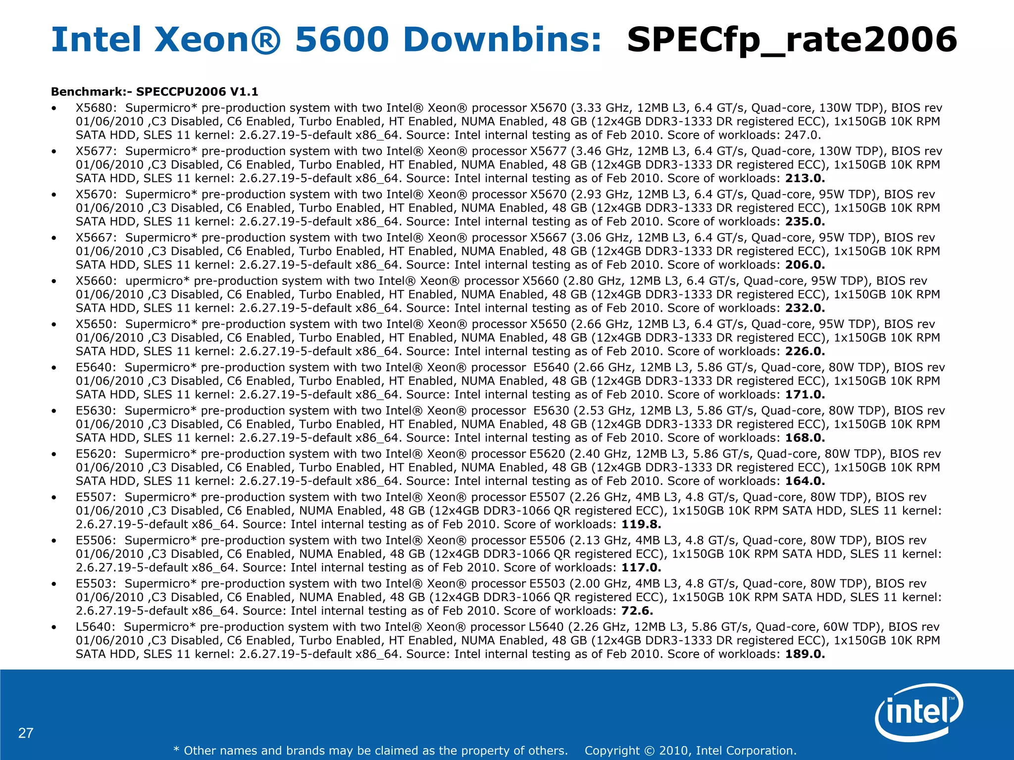 27
* Other names and brands may be claimed as the property of others. Copyright © 2010, Intel Corporation.
Intel Xeon® 5600 Downbins: SPECfp_rate2006
Benchmark:- SPECCPU2006 V1.1
• X5680: Supermicro* pre-production system with two Intel® Xeon® processor X5670 (3.33 GHz, 12MB L3, 6.4 GT/s, Quad-core, 130W TDP), BIOS rev
01/06/2010 ,C3 Disabled, C6 Enabled, Turbo Enabled, HT Enabled, NUMA Enabled, 48 GB (12x4GB DDR3-1333 DR registered ECC), 1x150GB 10K RPM
SATA HDD, SLES 11 kernel: 2.6.27.19-5-default x86_64. Source: Intel internal testing as of Feb 2010. Score of workloads: 247.0.
• X5677: Supermicro* pre-production system with two Intel® Xeon® processor X5677 (3.46 GHz, 12MB L3, 6.4 GT/s, Quad-core, 130W TDP), BIOS rev
01/06/2010 ,C3 Disabled, C6 Enabled, Turbo Enabled, HT Enabled, NUMA Enabled, 48 GB (12x4GB DDR3-1333 DR registered ECC), 1x150GB 10K RPM
SATA HDD, SLES 11 kernel: 2.6.27.19-5-default x86_64. Source: Intel internal testing as of Feb 2010. Score of workloads: 213.0.
• X5670: Supermicro* pre-production system with two Intel® Xeon® processor X5670 (2.93 GHz, 12MB L3, 6.4 GT/s, Quad-core, 95W TDP), BIOS rev
01/06/2010 ,C3 Disabled, C6 Enabled, Turbo Enabled, HT Enabled, NUMA Enabled, 48 GB (12x4GB DDR3-1333 DR registered ECC), 1x150GB 10K RPM
SATA HDD, SLES 11 kernel: 2.6.27.19-5-default x86_64. Source: Intel internal testing as of Feb 2010. Score of workloads: 235.0.
• X5667: Supermicro* pre-production system with two Intel® Xeon® processor X5667 (3.06 GHz, 12MB L3, 6.4 GT/s, Quad-core, 95W TDP), BIOS rev
01/06/2010 ,C3 Disabled, C6 Enabled, Turbo Enabled, HT Enabled, NUMA Enabled, 48 GB (12x4GB DDR3-1333 DR registered ECC), 1x150GB 10K RPM
SATA HDD, SLES 11 kernel: 2.6.27.19-5-default x86_64. Source: Intel internal testing as of Feb 2010. Score of workloads: 206.0.
• X5660: upermicro* pre-production system with two Intel® Xeon® processor X5660 (2.80 GHz, 12MB L3, 6.4 GT/s, Quad-core, 95W TDP), BIOS rev
01/06/2010 ,C3 Disabled, C6 Enabled, Turbo Enabled, HT Enabled, NUMA Enabled, 48 GB (12x4GB DDR3-1333 DR registered ECC), 1x150GB 10K RPM
SATA HDD, SLES 11 kernel: 2.6.27.19-5-default x86_64. Source: Intel internal testing as of Feb 2010. Score of workloads: 232.0.
• X5650: Supermicro* pre-production system with two Intel® Xeon® processor X5650 (2.66 GHz, 12MB L3, 6.4 GT/s, Quad-core, 95W TDP), BIOS rev
01/06/2010 ,C3 Disabled, C6 Enabled, Turbo Enabled, HT Enabled, NUMA Enabled, 48 GB (12x4GB DDR3-1333 DR registered ECC), 1x150GB 10K RPM
SATA HDD, SLES 11 kernel: 2.6.27.19-5-default x86_64. Source: Intel internal testing as of Feb 2010. Score of workloads: 226.0.
• E5640: Supermicro* pre-production system with two Intel® Xeon® processor E5640 (2.66 GHz, 12MB L3, 5.86 GT/s, Quad-core, 80W TDP), BIOS rev
01/06/2010 ,C3 Disabled, C6 Enabled, Turbo Enabled, HT Enabled, NUMA Enabled, 48 GB (12x4GB DDR3-1333 DR registered ECC), 1x150GB 10K RPM
SATA HDD, SLES 11 kernel: 2.6.27.19-5-default x86_64. Source: Intel internal testing as of Feb 2010. Score of workloads: 171.0.
• E5630: Supermicro* pre-production system with two Intel® Xeon® processor E5630 (2.53 GHz, 12MB L3, 5.86 GT/s, Quad-core, 80W TDP), BIOS rev
01/06/2010 ,C3 Disabled, C6 Enabled, Turbo Enabled, HT Enabled, NUMA Enabled, 48 GB (12x4GB DDR3-1333 DR registered ECC), 1x150GB 10K RPM
SATA HDD, SLES 11 kernel: 2.6.27.19-5-default x86_64. Source: Intel internal testing as of Feb 2010. Score of workloads: 168.0.
• E5620: Supermicro* pre-production system with two Intel® Xeon® processor E5620 (2.40 GHz, 12MB L3, 5.86 GT/s, Quad-core, 80W TDP), BIOS rev
01/06/2010 ,C3 Disabled, C6 Enabled, Turbo Enabled, HT Enabled, NUMA Enabled, 48 GB (12x4GB DDR3-1333 DR registered ECC), 1x150GB 10K RPM
SATA HDD, SLES 11 kernel: 2.6.27.19-5-default x86_64. Source: Intel internal testing as of Feb 2010. Score of workloads: 164.0.
• E5507: Supermicro* pre-production system with two Intel® Xeon® processor E5507 (2.26 GHz, 4MB L3, 4.8 GT/s, Quad-core, 80W TDP), BIOS rev
01/06/2010 ,C3 Disabled, C6 Enabled, NUMA Enabled, 48 GB (12x4GB DDR3-1066 QR registered ECC), 1x150GB 10K RPM SATA HDD, SLES 11 kernel:
2.6.27.19-5-default x86_64. Source: Intel internal testing as of Feb 2010. Score of workloads: 119.8.
• E5506: Supermicro* pre-production system with two Intel® Xeon® processor E5506 (2.13 GHz, 4MB L3, 4.8 GT/s, Quad-core, 80W TDP), BIOS rev
01/06/2010 ,C3 Disabled, C6 Enabled, NUMA Enabled, 48 GB (12x4GB DDR3-1066 QR registered ECC), 1x150GB 10K RPM SATA HDD, SLES 11 kernel:
2.6.27.19-5-default x86_64. Source: Intel internal testing as of Feb 2010. Score of workloads: 117.0.
• E5503: Supermicro* pre-production system with two Intel® Xeon® processor E5503 (2.00 GHz, 4MB L3, 4.8 GT/s, Quad-core, 80W TDP), BIOS rev
01/06/2010 ,C3 Disabled, C6 Enabled, NUMA Enabled, 48 GB (12x4GB DDR3-1066 QR registered ECC), 1x150GB 10K RPM SATA HDD, SLES 11 kernel:
2.6.27.19-5-default x86_64. Source: Intel internal testing as of Feb 2010. Score of workloads: 72.6.
• L5640: Supermicro* pre-production system with two Intel® Xeon® processor L5640 (2.26 GHz, 12MB L3, 5.86 GT/s, Quad-core, 60W TDP), BIOS rev
01/06/2010 ,C3 Disabled, C6 Enabled, Turbo Enabled, HT Enabled, NUMA Enabled, 48 GB (12x4GB DDR3-1333 DR registered ECC), 1x150GB 10K RPM
SATA HDD, SLES 11 kernel: 2.6.27.19-5-default x86_64. Source: Intel internal testing as of Feb 2010. Score of workloads: 189.0.
 