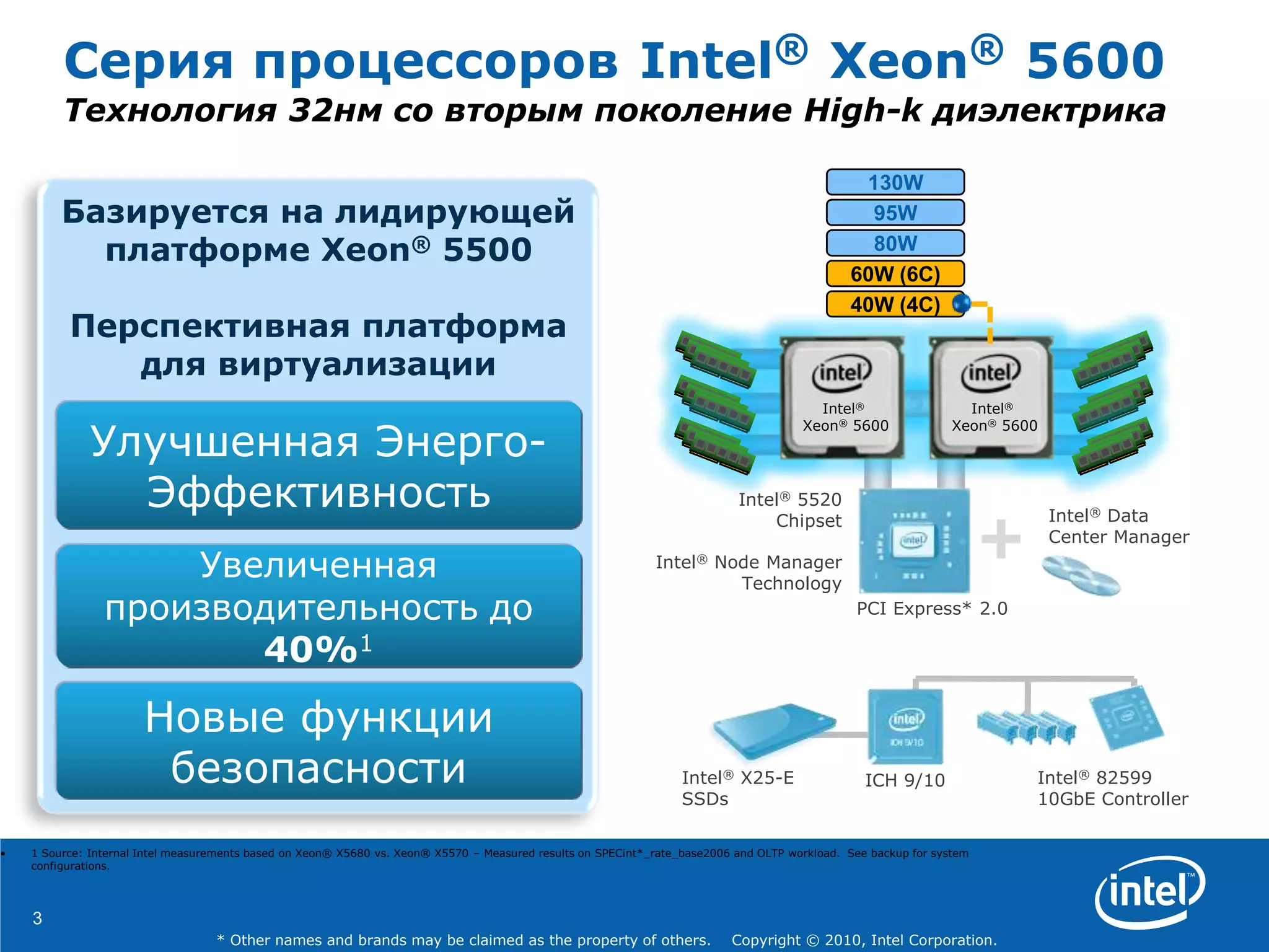 3
* Other names and brands may be claimed as the property of others. Copyright © 2010, Intel Corporation.
Базируется на лидирующей
платформе Xeon® 5500
Перспективная платформа
для виртуализации
Увеличенная
производительность до
40%1
Улучшенная Энерго-
Эффективность
Новые функции
безопасности
Серия процессоров Intel® Xeon® 5600
Технология 32нм со вторым поколение High-k диэлектрика
• 1 Source: Internal Intel measurements based on Xeon® X5680 vs. Xeon® X5570 – Measured results on SPECint*_rate_base2006 and OLTP workload. See backup for system
configurations.
Intel® 5520
Chipset
PCI Express* 2.0
ICH 9/10Intel® X25-E
SSDs
Intel® 82599
10GbE Controller
Intel® Data
Center Manager
Intel® Node Manager
Technology
Intel®
Xeon® 5600
Intel®
Xeon® 5600
130W
95W
80W
60W (6C)
40W (4C)
 