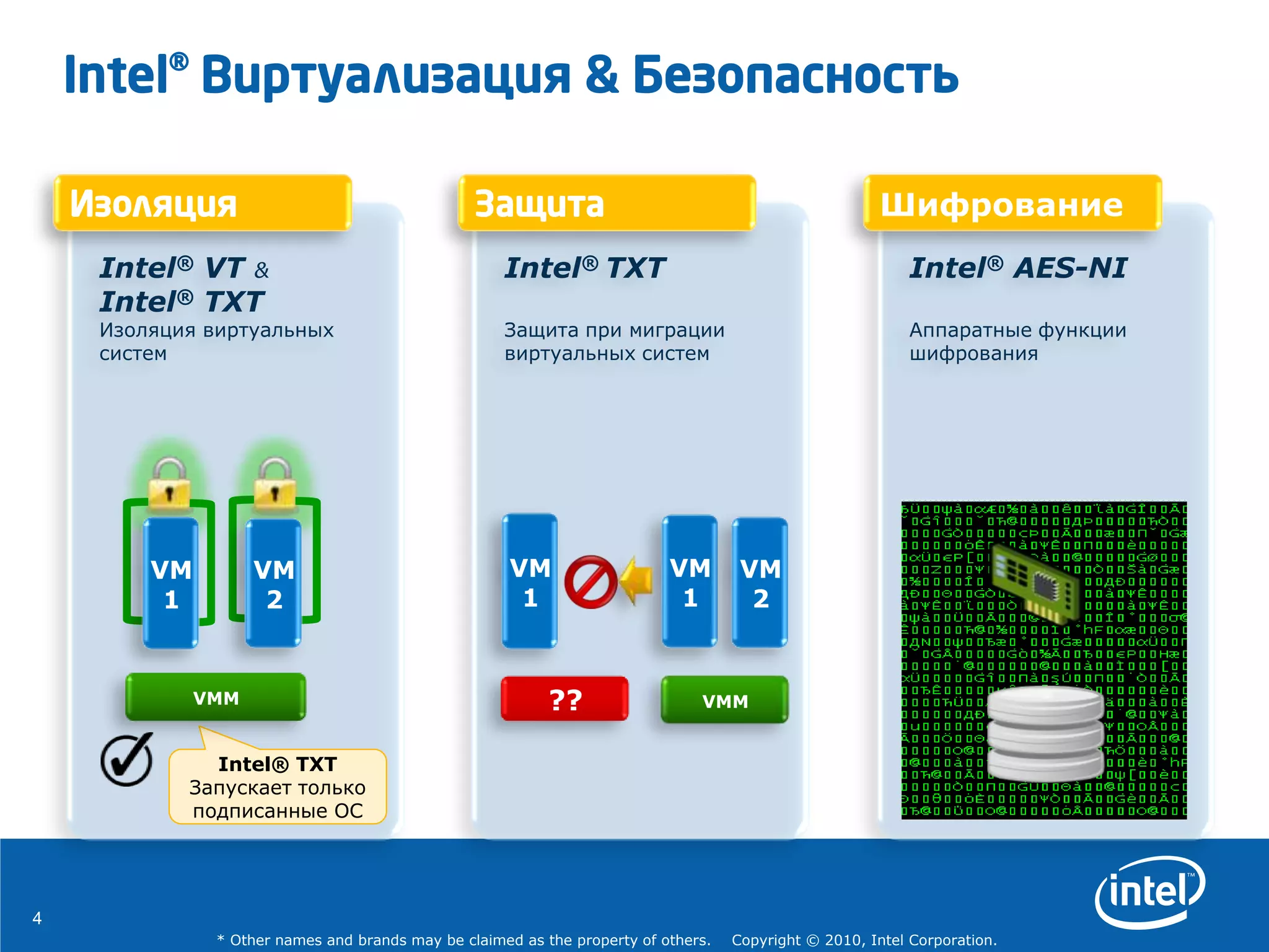4
* Other names and brands may be claimed as the property of others. Copyright © 2010, Intel Corporation.
Intel® Виртуализация & Безопасность
Intel® AES-NI
Аппаратные функции
шифрования
Шифрование
Intel® TXT
Защита при миграции
виртуальных систем
Защита
VMM
VM
1
??
VM
2
VM
1
Intel® VT &
Intel® TXT
Изоляция виртуальных
систем
Изоляция
Intel® TXT
Запускает только
подписанные ОС
VM
1
VM
2
VMM
 