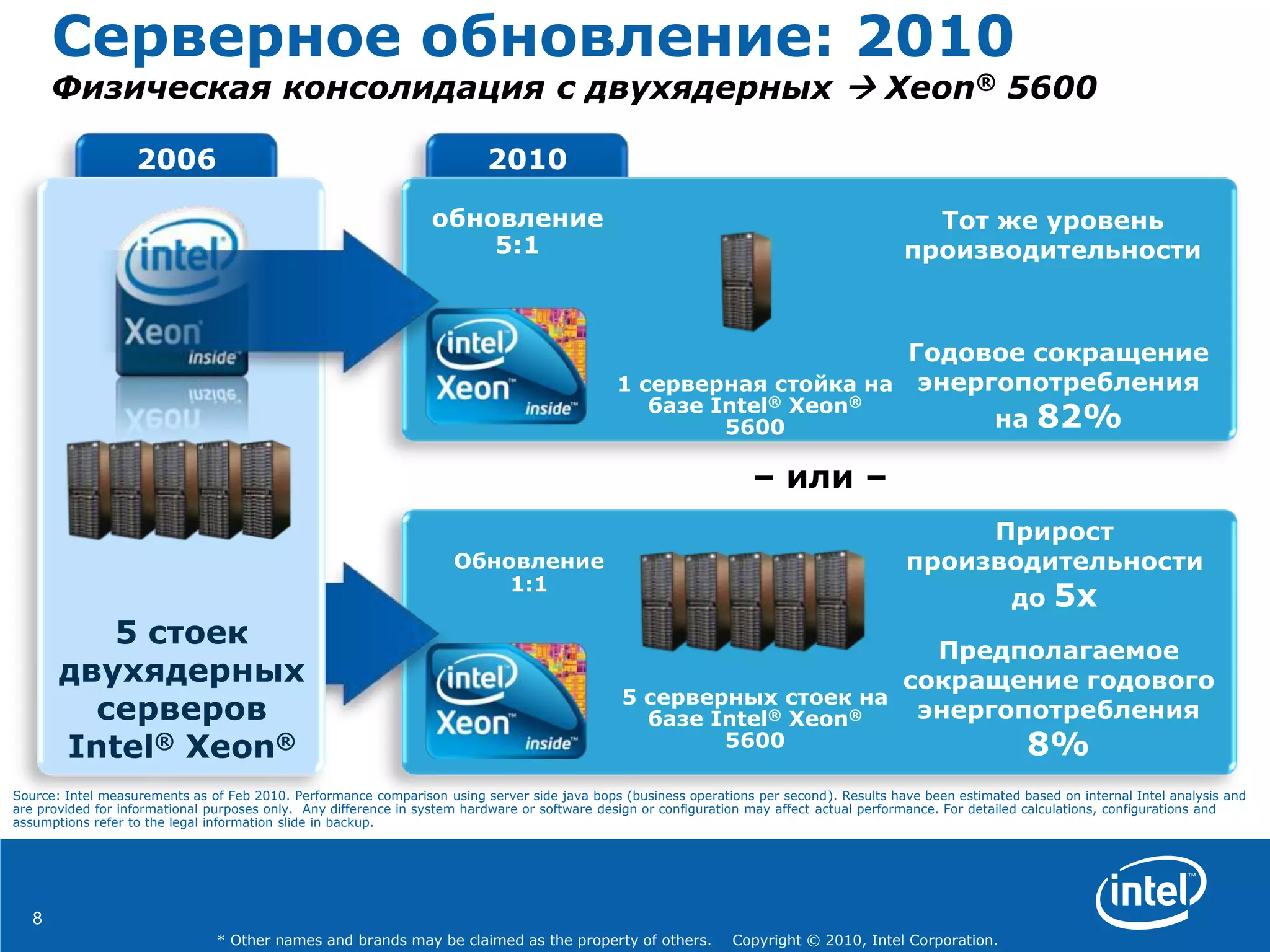 8
* Other names and brands may be claimed as the property of others. Copyright © 2010, Intel Corporation.
Обновление
1:1
Прирост
производительности
до 5x
5 серверных стоек на
базе Intel® Xeon®
5600
Предполагаемое
сокращение годового
энергопотребления
8%
Прирост
производительност
и до 5x
Прирост
производительност
и до 5x
Прирост
производительност
и до 5x
Прирост
производительност
и до 5x
2006
5 стоек
двухядерных
серверов
Intel® Xeon®
– или –
Source: Intel measurements as of Feb 2010. Performance comparison using server side java bops (business operations per second). Results have been estimated based on internal Intel analysis and
are provided for informational purposes only. Any difference in system hardware or software design or configuration may affect actual performance. For detailed calculations, configurations and
assumptions refer to the legal information slide in backup.
Серверное обновление: 2010
Физическая консолидация с двухядерных  Xeon® 5600
2010
обновление
5:1
Годовое сокращение
энергопотребления
на 82%
1 серверная стойка на
базе Intel® Xeon®
5600
Тот же уровень
производительности
 