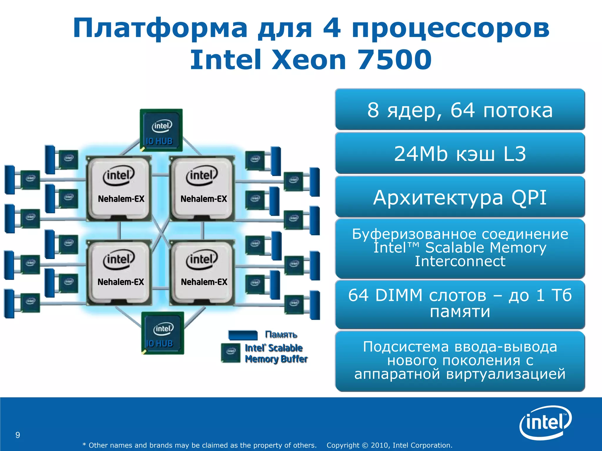 9
* Other names and brands may be claimed as the property of others. Copyright © 2010, Intel Corporation.
Платформа для 4 процессоров
Intel Xeon 7500
IO HUB
IO HUB
Nehalem-EX Nehalem-EX
Nehalem-EX Nehalem-EX
Intel® Scalable
Memory Buffer
Память
8 ядер, 64 потока
24Mb кэш L3
Архитектура QPI
Буферизованное соединение
Intel™ Scalable Memory
Interconnect
64 DIMM слотов – до 1 Тб
памяти
Подсистема ввода-вывода
нового поколения с
аппаратной виртуализацией
 