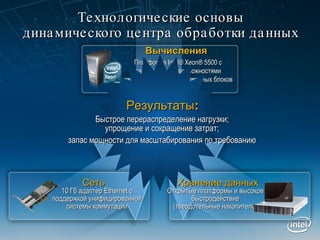 Технологические основы динамического центра обработки данных Вычисления Сеть Платформа  Intel® Xeon® 5500  с расширенными возможностями виртуализации вычислительных блоков и ввода/вывода 10 Гб адаптер  Ethernet  с поддержкой унифицированной системы коммутации Хранение данных Открытые платформы и высокое быстродействие (твердотельные накопители) Результаты : Быстрое перераспределение нагрузки ; у прощение  и  сокращение затрат ; запас мощности для масштабирования по требованию 