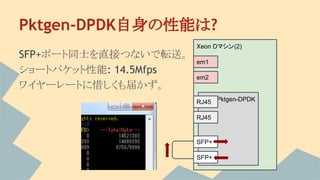 Pktgen-DPDK自身の性能は?
SFP+ポート同士を直接つないで転送。
ショートパケット性能: 14.5Mfps
ワイヤーレートに惜しくも届かず。
Xeon Dマシン(2)
Pktgen-DPDK
SFP+
SFP+
RJ45
RJ45
em1
em2
 