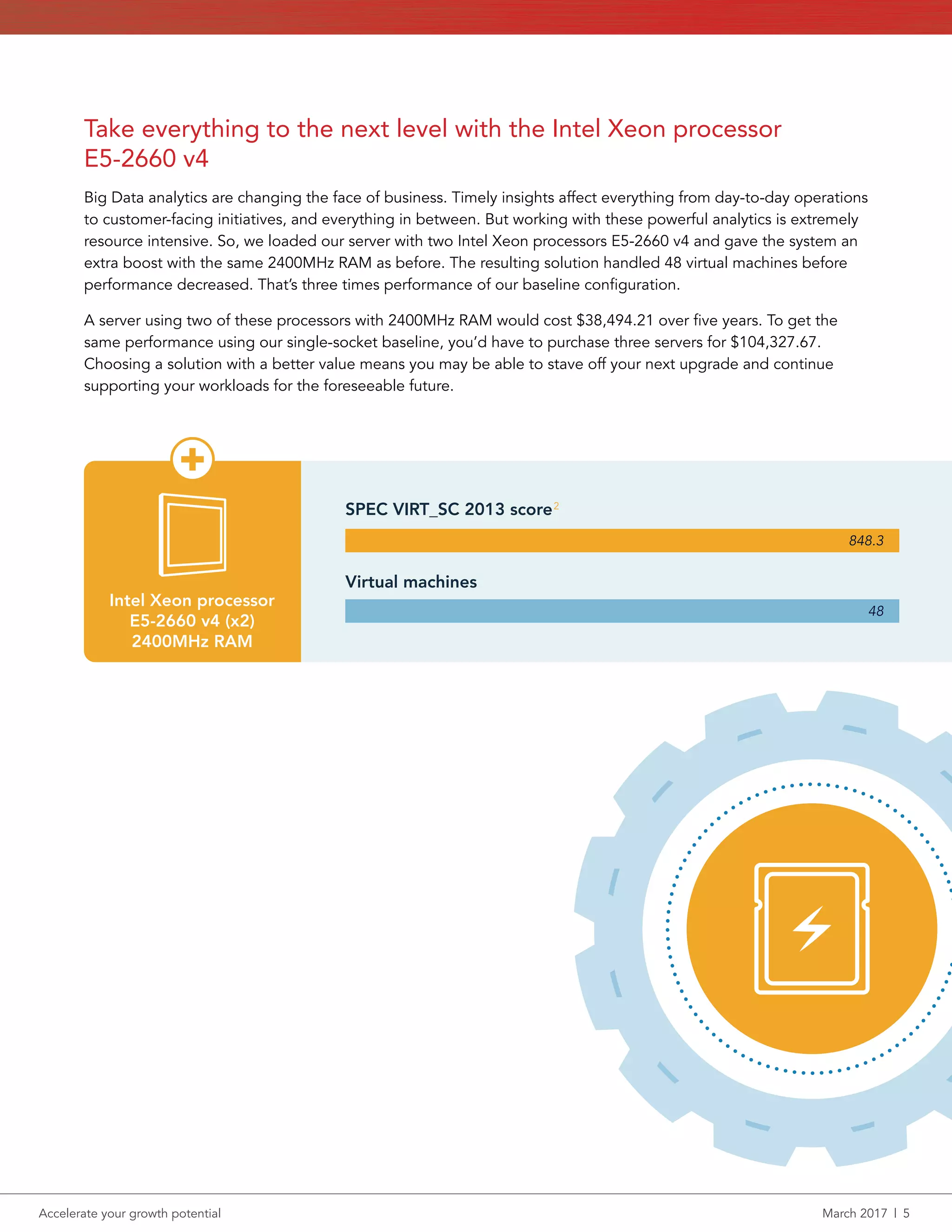 Accelerate your growth potential	 March 2017  |  5
Take everything to the next level with the Intel Xeon processor
E5-2660 v4
Big Data analytics are changing the face of business. Timely insights affect everything from day-to-day operations
to customer-facing initiatives, and everything in between. But working with these powerful analytics is extremely
resource intensive. So, we loaded our server with two Intel Xeon processors E5-2660 v4 and gave the system an
extra boost with the same 2400MHz RAM as before. The resulting solution handled 48 virtual machines before
performance decreased. That’s three times performance of our baseline configuration.
A server using two of these processors with 2400MHz RAM would cost $38,494.21 over five years. To get the
same performance using our single-socket baseline, you’d have to purchase three servers for $104,327.67.
Choosing a solution with a better value means you may be able to stave off your next upgrade and continue
supporting your workloads for the foreseeable future.
Virtual machines
SPEC VIRT_SC 2013 score
848.3
48
Intel Xeon processor
E5-2660 v4 (x2)
2400MHz RAM
2
 