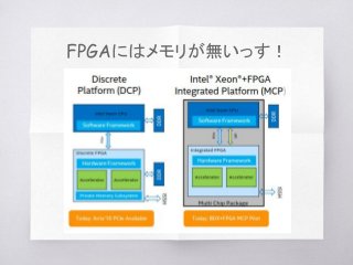 FPGAにはメモリが無いっす！
 