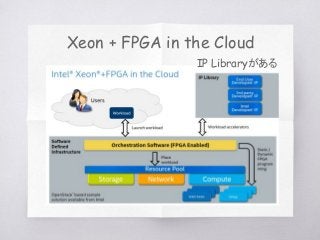 Xeon + FPGA in the Cloud
IP Libraryがある
 