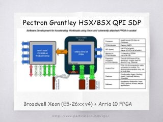 Broadwell Xeon (E5-26xx v4) + Arria 10 FPGA
http://www.pactroninc.com/qpi/
Pectron Grantley HSX/BSX QPI SDP
 