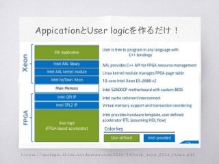 https://cpufpga.files.wordpress.com/2016/04/harp_isca_2016_final.pdf
AppicationとUser logicを作るだけ！
 