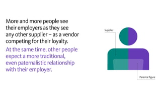 More and more people see
their employers as they see
any other supplier – as a vendor
competing for their loyalty.
At the ...