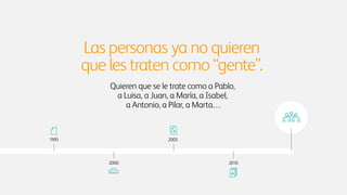 2000 2010
2005
Las personas ya no quieren
que les traten como “gente”.
Quieren que se le trate como a Pablo,
a Luisa, a Juan, a María, a Isabel,
a Antonio, a Pilar, a Marta…
1995
 