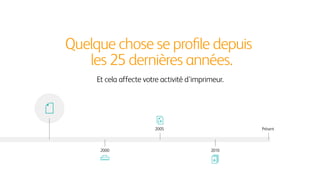 Quelque chose se proﬁle depuis
les 25 dernières années.
Et cela affecte votre activité d'imprimeur.
2000 2010
2005 Présent
 