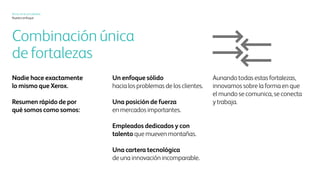 Xerox hoy
Nuestro enfoque
Una combinación única
de fortalezas
Nadie hace exactamente
lo mismo que Xerox.
Esta es una descripción
general de lo que nos define:
Un enfoque sólido
hacia los problemas de los clientes.
Una posición de fortaleza
en mercados importantes.
Una fuerza de trabajo talentosa
y comprometida que
puede mover montañas.
Una cartera tecnológica
con innovación sin igual.
Mediante la combinación
de todas estas características,
estamos innovando en la manera
en que el mundo se comunica,
se conecta y trabaja.
 