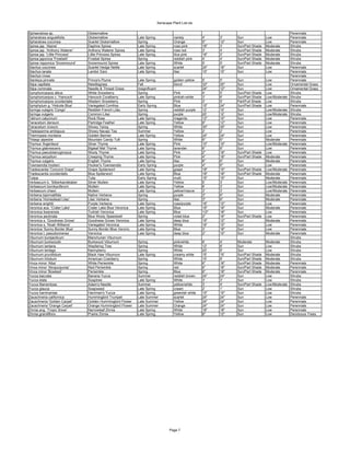 Xeriscape Plant List.xls


Sphaeralcea sp.                  Globemallow                                                                                                           Perennials
Spharalcea angustifolia          Globemallow                 Late Spring                variety          4'     3'    Sun               Low            Perennials
Spharalcea coccinea              Scarlet Globemallow         Spring                     Orange           5"     12"   Sun               Low            Perennials
Spirea jap. 'Alpina'             Daphne Spirea               Late Spring                rose pink        18"    3'    Sun/Part Shade    Moderate       Shrubs
Spirea jap. 'Anthony Waterer'    Anthony Waterer Spirea      Late Spring                rose red         3'     4'    Sun/Part Shade    Moderate       Shrubs
Spirea jap. 'Little Princess'    Little Princess Spirea      Late Spring                lilca pink       18"    2'    Sun/Part Shade    Moderate       Shrubs
Spirea japonica 'Froebelii'      Froebel Spirea              Spring                     reddish pink     4'     4'    Sun/Part Shade    Moderate       Shrubs
Spirea nipponica 'Snowmound'     Snowmound Spirea            Late Spring                White            5'     5'    Sun/Part Shade    Moderate       Shrubs
Stachys coccinea                 Scarlet Hedge Nettle        Late Spring                scarlet          24"    18"   Sun               Low            Perennials
Stachys lanata                   Lambs' Ears                 Late Spring                lilac            15"    15"   Sun               Low            Perennials
Stachys nivea                                                                                                                                          Perennials
Stanleya pinnata                 Prince's Plume              Late Spring                golden yellow    5'     5'    Sun               Low            Perennials
Stipa capillata                  Needlegrass                 Fall                       blond            32"    20"   Sun               Low            Ornamental Grass
Stipa commata                    Needle & Thread Grass       Insignificant                               24"    12"   Sun               Low            Ornamental Grass
Symphoricarpos albus             White Snowberry             Spring                     Pink             4'     5'    Sun/Part Shade    Low            Shrubs
Symphoricarpos c. 'Hancock'      Hancock Coralberry          Late Spring                pinkish-white    3'     6'    Sun/Part Shade    Low/Moderate   Shrubs
Symphoricarpos occidentalis      Western Snowberry           Spring                     Pink             3'     5'    Part/Full Shade   Low            Shrubs
Symphytum g. 'Hidcote Blue'      Variegated Comfrey          Early Spring               Blue             15"    24"   Sun/Part Shade    Low            Perennials
Syringa vulagris 'Congo'         Reddish French Lilac        Spring                     reddish purple   12'    10'   Sun               Low/Moderate   Shrubs
Syringa vulgaris                 Common Lilac                Spring                     purple           20'    12'   Sun               Low/Moderate   Shrubs
Talinum calycinum                Rock Rose                   Late Spring                magenta          12"    10"   Sun               Low            Perennials
Tanacetum densum                 Partridge Feather           Late Spring                Yellow           8"     12"   Sun               Low            Perennials
Tanacetum niveum                 Showy Tansy                 Spring                     White            30"    30"   Sun               Low            Perennials
Thelesperma ambiguus             Showy Navajo Tea            Summer                     Yellow           2'     2'    Sun               Low            Perennials
Thermopsis montana               Golden Banner               Late Spring                Yellow           24"    24"   Sun               Low            Perennials
Thlaspi alpestre                 Mountain Candy Tuft         Spring                     White            6"     6"    Sun               Moderate       Perennials
Thymus 'Argenteus'               Silver Thyme                Late Spring                Pink             10"    10"   Sun               Low/Moderate   Perennials
Thymus glabrescens               Bigleaf Mat Thyme           Late Spring                lavender         6"     8"    Sun               Low            Perennials
Thymus pseudolanuginosus         Wooly Thyme                 Late Spring                Pink             2"     18"   Sun/Part Shade    Low            Perennials
Thymus serpyllum                 Creeping Thyme              Late Spring                Pink             4"     18"   Sun/Part Shade    Moderate       Perennials
Thymus vulgaris                  English Thyme               Late Spring                lilac            6"     6"    Sun               Moderate       Perennials
Townsendia hookeri               Hooker's Townsendia         Early Spring               purple           4"     6"    Sun               Low            Perennials
Tradescantia 'Concord Grape'     Grape Spiderwort            Late Spring                grape            18"    15"   Sun/Part Shade    Low/Moderate   Perennials
Tradescantia occidentalis        Blue Spiderwort             Late Spring                Blue             18"    18"   Sun/Part Shade    Moderate       Perennials
Tulipa                           Tulip                       Early Spring               multi            15"    15"   Sun               Moderate       Perennials
Verbascum b. 'Silberkandelaber   Silver Mullein              Late Spring                Yellow           5'     3'    Sun               Low/Moderate   Perennials
Verbascum bombyciferum           Mullein                     Late Spring                Yellow           6'     3'    Sun               Low/Moderate   Perennials
Verbascum chaixi                 Mullein                     Late Spring                yellow/mauve     3'     3'    Sun               Low/Moderate   Perennials
Verbena bipinnatifida            Native Verbena              Spring                     purple           3"     6"    Sun               Moderate       Perennials
Verbena 'Homestead Lilac'        Lilac Verbena               Spring                     lilac            3"     6"    Sun               Moderate       Perennials
Verbena wrightii                 Purple Verbena              Late Spring                rose/purple      16"    12"   Sun               Low            Perennials
Veronica aus. 'Crater Lake'      Crater Lake Blue Veronica   Late Spring                Blue             18"    18"   Sun               Moderate       Perennials
Veronica liwanensis              Turkish Veronica            Late Spring                Blue             1/2"   18"   Sun               Low            Perennials
Veronica pectinata               Blue Wooly Speedwell        Spring                     violet-blue      2"     16"   Sun/Part Shade    Low            Perennials
Veronica s. 'Goodness Grows'     Goodness Grows Veronica     Late Spring                deep blue        15"    12"   Sun               Moderate       Perennials
Veronica s. 'Noah Williams'      Variegated Veronica         Late Spring                White            16"    10"   Sun               Low            Perennials
Veronica 'Sunny Border Blue'     Sunny Border Blue Veronic   Late Spring                Blue             3'     18"   Sun               Low            Perennials
Veronica t. pseudocinerea        Veronica                    Late Spring                deep blue        2"     10"   Sun               Moderate       Perennials
Viburnum burejacticum            Manchurian Viburnum                                                                                                   Shrubs
Viburnum burkwoodii              Burkwood Viburnum           Spring                     pink/white       6'     4'    Moderate          Moderate       Shrubs
Viburnum lantana                 Wayfaring Tree              Spring                     White            12'    8'    Sun               Low            Shrubs
Viburnum lentago                 Nannyberry                  Spring                     White            20'    8'    Sun               Low            Shrubs
Viburnum prunifolium             Black Haw Viburnum          Late Spring                creamy white     15'    15'   Sun/Part Shade    Moderate       Shrubs
Viburnum trilobum                American Cranberry          Spring                     White            10'    8'    Sun/Part Shade    Moderate       Shrubs
Vinca minor 'Alba'               White Periwinkle            Spring                     White            6"     18"   Sun/Part Shade    Moderate       Perennials
Vinca minor 'Atropurpurea'       Red Periwinkle              Spring                     red              6"     18"   Sun/Part Shade    Moderate       Perennials
Vinca minor 'Bowlesii'           Periwinkle                  Spring                     Blue             6"     18"   Sun/Part Shade    Moderate       Perennials
Yucca baccata                    Banana Yucca                Summer                     reddish brown    24"    24"   Sun               Low            Shrubs
Yucca elata                      Soaptree                    Late Spring                White            3'     3'    Sun               Low            Shrubs
Yucca filamentosa                Adam's Needle               Summer                     yellow/white     3'     4'    Sun/Part Shade    Low/Moderate   Shrubs
Yucca glauca                     Soapweed                    Late Spring                cream            2'     1'    Sun               Low            Shrubs
Yucca harrimaniae                Harriman's Yucca            Late Spring                greenish white   15"    15"   Sun               Low            Shrubs
Zauschneria californica          Hummingbird Trumpet         Late Summer                scarlet          24"    24"   Sun               Low            Perennials
Zauschneria 'Golden Carpet'      Golden Hummingbird Flower   Late Summer                Yellow           24"    24"   Sun               Low            Perennials
Zauschneria 'Orange Carpet'      Orange Hummingbird Flower   Late Summer                Orange           24"    24"   Sun               Low            Perennials
Zinnia ang. 'Tropic Snow'        Narrowleaf Zinnia           Late Spring                White            18"    18"   Sun               Low            Perennials
Zinnia grandiflora               Prairie Zinnia              Late Spring                Yellow           8"     12"   Sun               Low            Deciduous Trees




                                                                                     Page 7
 