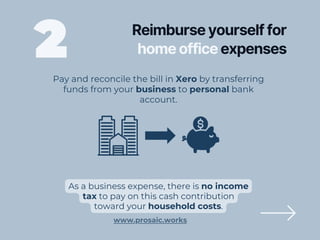 How to use Xero to claim tax deductions on home office expenses | PDF