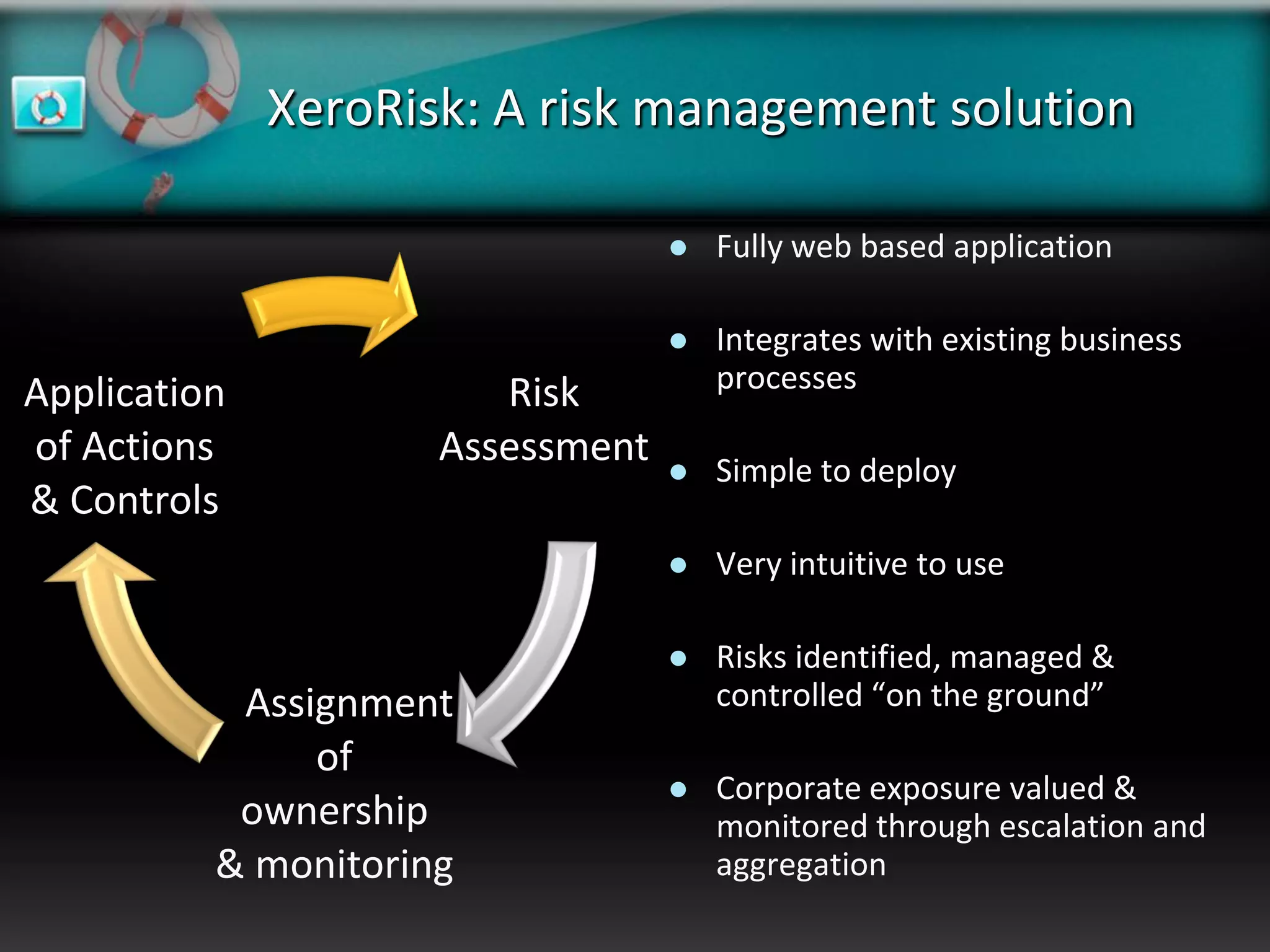 XeroRisk: A risk management solution

                                     Fully web based application

                                     Integrates with existing business
Application             Risk          processes

of Actions           Assessment      Simple to deploy
& Controls
                                     Very intuitive to use

                                     Risks identified, managed &
           Assignment                 controlled “on the ground”
               of
                                     Corporate exposure valued &
           ownership                  monitored through escalation and
          & monitoring                aggregation
 