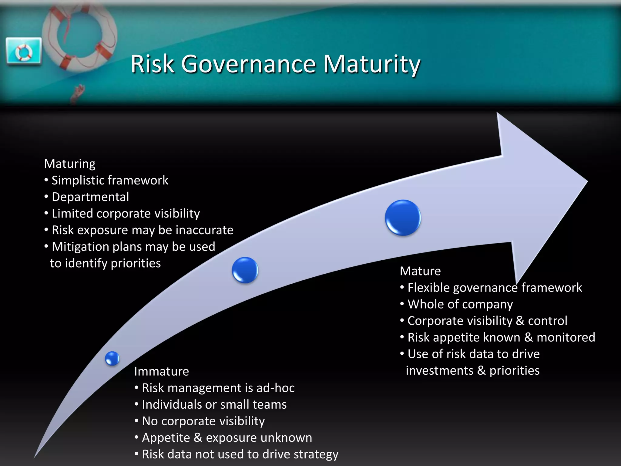 Risk Governance Maturity


Maturing
• Simplistic framework
• Departmental
• Limited corporate visibility
• Risk exposure may be inaccurate
• Mitigation plans may be used
 to identify priorities
                                                        Mature
                                                        • Flexible governance framework
                                                        • Whole of company
                                                        • Corporate visibility & control
                                                        • Risk appetite known & monitored
                                                        • Use of risk data to drive
               Immature                                  investments & priorities
               • Risk management is ad-hoc
               • Individuals or small teams
               • No corporate visibility
               • Appetite & exposure unknown
               • Risk data not used to drive strategy
 