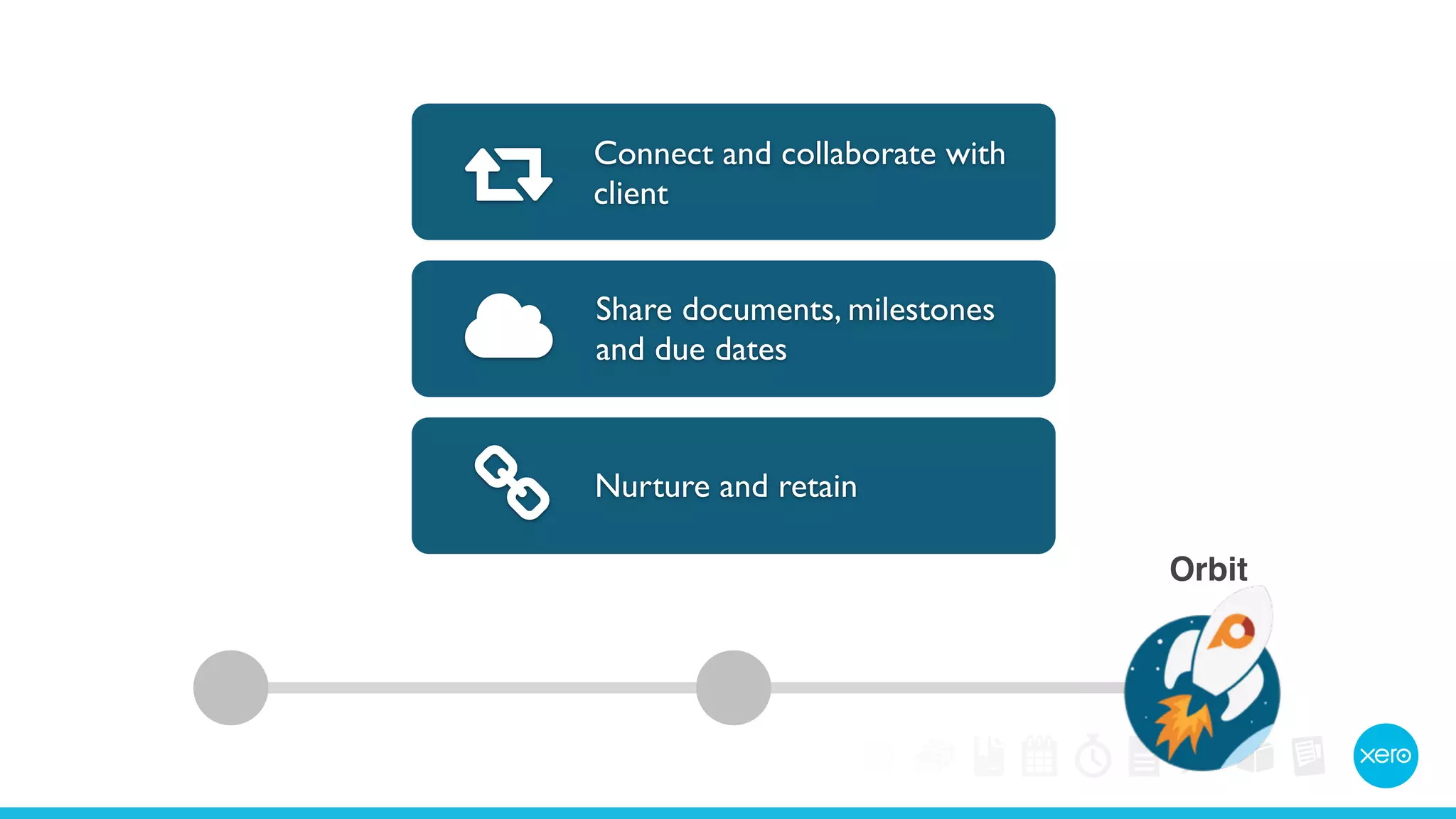 0 Connect and collaborate with 
client 
. Share documents, milestones 
and due dates 
/ Nurture and retain 
Orbit 
 