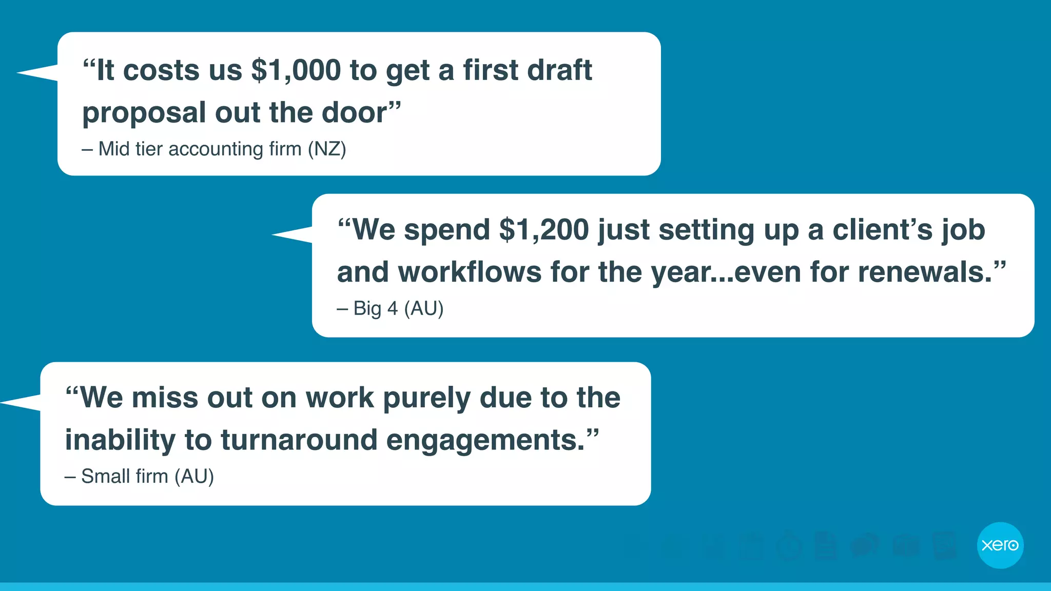 “It costs us $1,000 to get a first draft 
proposal out the door” 
– Mid tier accounting firm (NZ) 
“We spend $1,200 just setting up a client’s job 
and workflows for the year...even for renewals.” 
– Big 4 (AU) 
“We miss out on work purely due to the 
inability to turnaround engagements.” 
– Small firm (AU) 
 