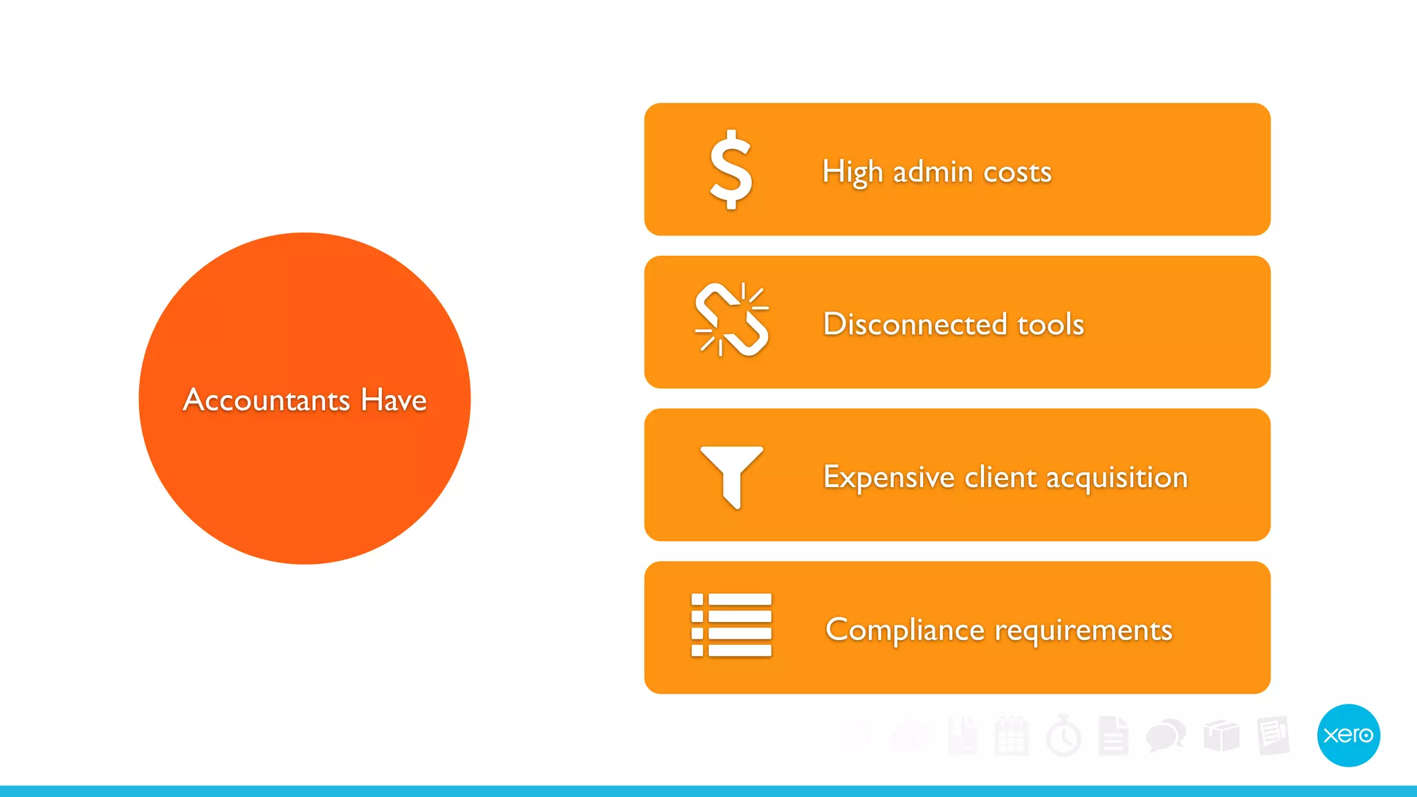 Accountants Have 
% High admin costs 
$ Disconnected tools 
# Expensive client acquisition 
" Compliance requirements 
 