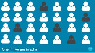 ! ! ! 
! 
! ! 
! 
! 
! 
! ! ! ! ! ! 
! ! 
! ! ! ! ! 
! ! ! ! 
! 
! 
One in five are in admin 
 