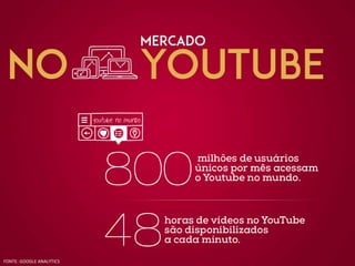 FONTE: GOOGLE ANALYTICS
 