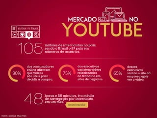 FONTE: GOOGLE ANALYTICS
 