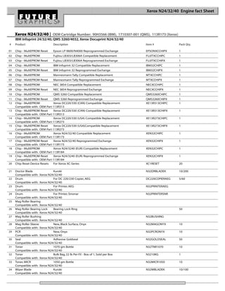 Xerox N24/32/40 Engine fact Sheet




     Xerox N24/32/40 | OEM Cartridge Number: 90H3566 (IBM), 1710307-001 (QMS), 113R173 (Xerox)
     IBM Infoprint 24/32/40, QMS 3260/4032, Xerox Docuprint N24/32/40
#    Product                     Description                                      Item #           Pack Qty.

01   Chip - MultEPROM Reset      Epson LP-9600/N4000 Reprogrammed Exchange        EPSONXCCHIPX     1
02   Chip - MultEPROM            Fujitsu LB303/LB306A Compatible Replacement      FUJITXCCHIPC     1
03   Chip - MultEPROM Reset      Fujitsu LB303/LB306A Reprogrammed Exchange       FUJITXCCHIPX     1
04   Chip - MultEPROM            IBM Infoprint 32 Compatible Replacement          IBM32CHIPC       1
05   Chip - MultEPROM Reset      IBM Infoprint 32 Reprogrammed Exchange           IBM32CHIPX       1
06   Chip - MultEPROM            Mannesmann Tally Compatible Replacement          MTXCCHIPC        1
07   Chip - MultEPROM Reset      Mannesmann Tally Reprogrammed Exchange           MTXCCHIPX        1
08   Chip - MultEPROM            NEC 3854 Compatible Replacement                  NECXCCHIPC       1
09   Chip - MultEPROM Reset      NEC 3854 Reprogrammed Exchange                   NECXCCHIPX       1
10   Chip - MultEPROM            QMS 3260 Compatible Replacement                  QMS3260CHIPC     1
11   Chip - MultEPROM Reset    QMS 3260 Reprogrammed Exchange                     QMS3260CHIPX     1
12   Chip - MultEPROM          Xerox DC220/330 (CAN) Compatible Replacement       XE13R313CHIPC    1
     Compatible with: OEM Part 113R313
13   Chip - MultEPROM Reset    Xerox DC220/330 (CAN) Compatible Replacement       XE13R313CHIPX    1
     Compatible with: OEM Part 113R313
14   Chip - MultEPROM          Xerox DC220/330 (USA) Compatible Replacement       XE13R273CHIPC    1
     Compatible with: OEM Part 113R273
15   Chip - MultEPROM Reset    Xerox DC220/330 (USA)Compatible Replacement        XE13R273CHIPX    1
     Compatible with: OEM Part 113R273
16   Chip - MultEPROM          Xerox N24/32/40 Compatible Replacement             XEN32CHIPC       1
     Compatible with: OEM Part 113R173
17   Chip - MultEPROM Reset    Xerox N24/32/40 Reprogrammed Exchange              XEN32CHIPX       1
     Compatible with: OEM Part 113R173
18   Chip - MultEPROM          Xerox N24/3240 (EUR) Compatible Replacement        XEN32CHIPC       1
     Compatible with: OEM Part 113R184
19   Chip - MultEPROM Reset    Xerox N24/3240 (EUR) Reprogrammed Exchange         XEN32CHIPX       1
     Compatible with: OEM Part 113R184
20   Chip Reset Device Resets  For Xerox XC-Series                                XC1RESET         20

21   Doctor Blade              Kuroki                                             N32DRBLADEK      10/200
     Compatible with: Xerox N24/32/40
22   Drum                      For DC 220/230 Copier, AEG                         DC220COPIERAEG   5/60
     Compatible with: Xerox N24/32/40
23   Drum                      For Printer, AEG                                   N32PRINTERAEG
     Compatible with: Xerox N24/32/40
24   Drum                      For Printer, Sinonar                               N32PRINTERSNR
     Compatible with: Xerox N24/32/40
25   Mag Roller Bearing
     Compatible with: Xerox N24/32/40
26   Mag Roller Bearing Lock   Bearing Lock Ring                                                   50
     Compatible with: Xerox N24/32/40
27   Mag Roller Bushing                                                           N32BUSHING
     Compatible with: Xerox N24/32/40
28   Mag Roller Sleeve         New, Black Surface, Onyx                           N32MAGONYX       10
     Compatible with: Xerox N24/32/40
29   PCR                       New, Onyx                                          N32PCRONYX       10
     Compatible with: Xerox N24/32/40
30   Seal                      Adhesive Goldseal                                  N32GOLDSEAL      50
     Compatible with: Xerox N24/32/40
31   Toner                     1070 gm Bottle                                     N32TNR1070       10
     Compatible with: Xerox N24/32/40
32   Toner                     Bulk Bag, 22 lb Per-Fil - Box of 1, Sold per Box   N3210KG          1
     Compatible with: Xerox N24/32/40
33   Toner, MICR               1050 gm Bottle                                     N32MICR1050      10
     Compatible with: Xerox N24/32/40
34   Wiper Blade               Kuroki                                             N32WBLADEK       10/100
     Compatible with: Xerox N24/32/40
 