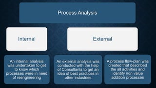 Process Analysis
Internal
An internal analysis
was undertaken to get
to know which
processes were in need
of reengineering
External
An external analysis was
conducted with the help
of Consultants to get an
idea of best practices in
other industries
A process flow-plan was
created that described
the all activities and
identify non value
addition processes
 