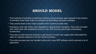 SHOULD MODEL
• The hundreds of activities comprising numerous sub-processes were reduced to few dozens
of activities under three major sub-process by eliminating redundant activities.
• They zeroed down to four major suppliers from numerous small ones.
• Emergency and rush orders were delegated to departmental managers. They were provided
with credit cards with established limits for this. With this they eliminated unnecessary
bureaucracy.
• They tied up with American Express to get reports of credit card usage which eliminated the
need of a special software to monitor small purchases.
• The entire process was now handled online with a new NPP software which removed a lot of
paperwork.
 