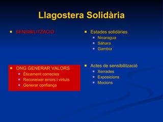 Llagostera Solidària SENSIBILITZACIÓ Estades solidàries Nicaragua Sàhara Gambia Actes de sensibilització Xerrades Exposicions Mocions ONG GENERAR VALORS Èticament correctes Reconeixer errors i virtuts Generar confiança 