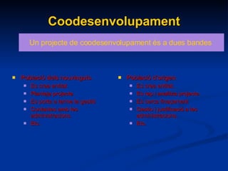 Coodesenvolupament Població dels nouvinguts. Es crea entitat  Planteja projecte. Es porta a terme la gestió  Contactes amb les administracions. Etc. Població d’origen. Es crea entitat. Es rep i analitza projecte. Es cerca finaçament Gestio i justificació a les administracions. Etc. Un projecte de coodesenvolupament és a dues bandes  