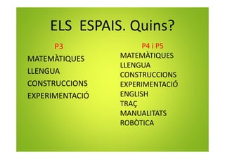 P3
MATEMÀTIQUES
LLENGUA
CONSTRUCCIONS
EXPERIMENTACIÓ
ELS ESPAIS. Quins?
P4 i P5
MATEMÀTIQUES
LLENGUA
CONSTRUCCIONS
EXPERIMENTACIÓ
ENGLISH
TRAÇ
MANUALITATS
ROBÒTICA
 