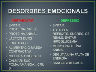 IRRITABILITAT              DEPRESSIÓ
•   EVITAR:             •   EVITAR:
    PROTEÍNA, GREIX     •   TOTS ELS
•   PROTEÍNA ANIMAL         REFINATS, SUCRES, CE
•   LÀCTICS DURS            REALS. EVITAR
•   FRUITS SEC              HIPOGLUCEMIA
•   ALIMENTACIÓ MASSA   •   MENYS PROTEÍNA
    CONTRACTIVA             ANIMAL
•   MILLORAR DIGESTIÓ   •   DEGUT A UNA FALTA DE
                            ENERGÍA
•   CALMAR: SUC
    POMA, AMANIDA…CRU   •   SANG ACIDIFICADA
    S.
 