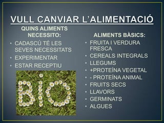 QUINS ALIMENTS
      NECESSITO:            ALIMENTS BÀSICS:
• CADASCÚ TÉ LES      •   FRUITA I VERDURA
  SEVES NECESSITATS       FRESCA
• EXPERIMENTAR        •   CEREALS INTEGRALS
• ESTAR RECEPTIU      •   LLEGUMS
                      •   +PROTEÍNA VEGETAL
                      •   - PROTEÍNA ANIMAL
                      •   FRUITS SECS
                      •   LLAVORS
                      •   GERMINATS
                      •   ALGUES
 