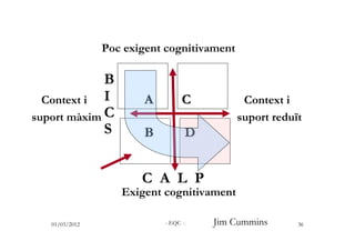 Poc exigent cognitivament

             B
  Context i I          A         C           Context i
suport màxim C           ...
