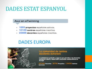DADES ESTAT ESPANYOL
DADES EUROPA
 