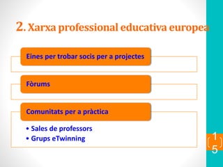 2. Xarxa professional educativa europea
Eines per trobar socis per a projectes
Fòrums
• Sales de professors
• Grups eTwinning
Comunitats per a pràctica
1
5
 