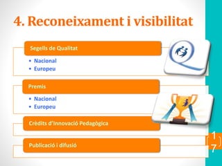 4. Reconeixament i visibilitat
• Nacional
• Europeu
Segells de Qualitat
• Nacional
• Europeu
Premis
Crèdits d’Innovació Pedagògica
Publicació i difusió
1
7
 
