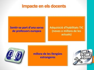 Impacte en els docents
43
Sentir-se part d’una xarxa
de professors europea
Adquisició d’habilitats TIC
(noves o millora de les
actuals)
millora de les llengües
estrangeres
 