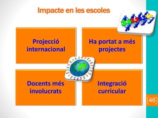 Impacte en les escoles
46
Projecció
internacional
Ha portat a més
projectes
Docents més
involucrats
Integració
curricular
 