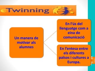 4
7
Un manera de
motivar als
alumnes
En l’ús del
llenguatge com a
eina de
comunicació
En l’entesa entre
els diferents
països i cultures a
Europa.
 