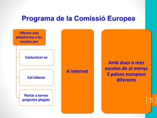 Ofereix una
plataforma a les
escoles per
Comunicar-se
Col.laborar
Portar a terme
projectes plegats
A internet
Amb dues o més
escoles de al menys
2 països europeus
diferents
5
Programa de la Comissió Europea
 
