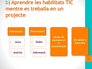 b) Aprendre les habilitats TIC
mentre es treballa en un
projecte
Informació:
cerca
Anàl.lisi
Presentació
Dades
Informació
Ajuda als
alumnes en
la
concentració
Els ajuda a
aprendre
53
 