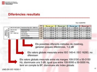 UNE-EN ISO 16283-1
11
Diferències resultats
Font: AUDIOTEC
Els possibles diferents mètodes de mostreig,
generen poques diferències, 1-2 dB
Els valors globals mesurats entre ISO 140-4 i ISO 16283, no
difereixen
Els valors globals mesurats entre els marges 100-3150 o 50-3150
Hz, disminueix uns 3 dB, igual que entre 100-5000 o 50-5000 Hz,
tenir en compte la BF, disminueix els índex globals
 