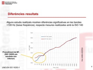 UNE-EN ISO 16283-1
Alguns estudis realitzats mostren diferències significatives en les bandes
<100 Hz (baixa freqüència), respecte mesures realitzades amb la ISO 140
8
Diferències resultats
30,0
40,0
50,0
60,0
70,0
80,0
90,0
50
63
80
100
125
160
200
250
315
400
500
630
800
1000
1250
1600
2000
2500
3150
4000
5000
DnT[dB]
Freq. [Hz]
DnT ISO 16283
DnT ISO 140-4
Procediment de BF,
(ISO 16283) els
resultats són
inferiors
Font:AUREAACÚSTICA
 