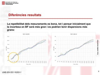 UNE-EN ISO 16283-1
30,0
40,0
50,0
60,0
70,0
80,0
90,0
50
63
80
100
125
160
200
250
315
400
500
630
800
1000
1250
1600
2000
2500
3150
4000
5000
DnT[dB]
Freq. [Hz]
ISO 16283
30
40
50
60
70
80
90
50
63
80
100
125
160
200
250
315
400
500
630
800
1000
1250
1600
2000
2500
3150
4000
5000
DnT[dB]
Freq. [Hz]
ISO 140-4
La repetibilitat dels mesuraments es bona, tot i pensar inicialment que
la incertesa en BF serà més gran i es podrien tenir dispersions més
grans:
9
Diferències resultats
Font:AUREAACÚSTICA
 