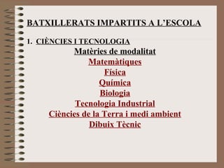 BATXILLERATS IMPARTITS A L’ESCOLA 
1. CIÈNCIES I TECNOLOGIA 
Matèries de modalitat 
Matemàtiques 
Física 
Química 
Biologia 
Tecnologia Industrial 
Ciències de la Terra i medi ambient 
Dibuix Tècnic 
 