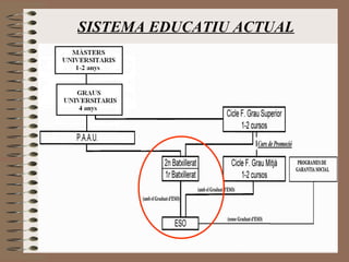 SISTEMA EDUCATIU ACTUAL 
 